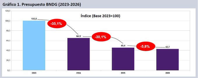 El negacionismo como polìtica de estado 
