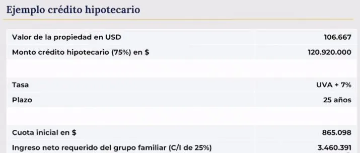 Caputo lanzó un programa de $2 billones para créditos hipotecarios con fondos de la Anses